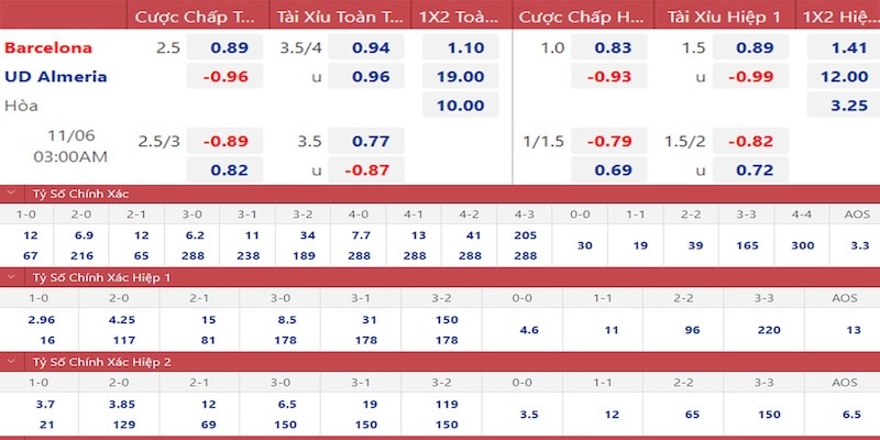 Danh sách các tỷ lệ kèo La Liga phổ biến nhất